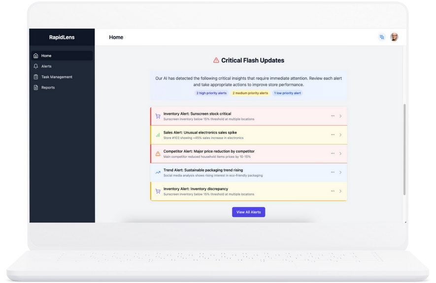 Automated Insights