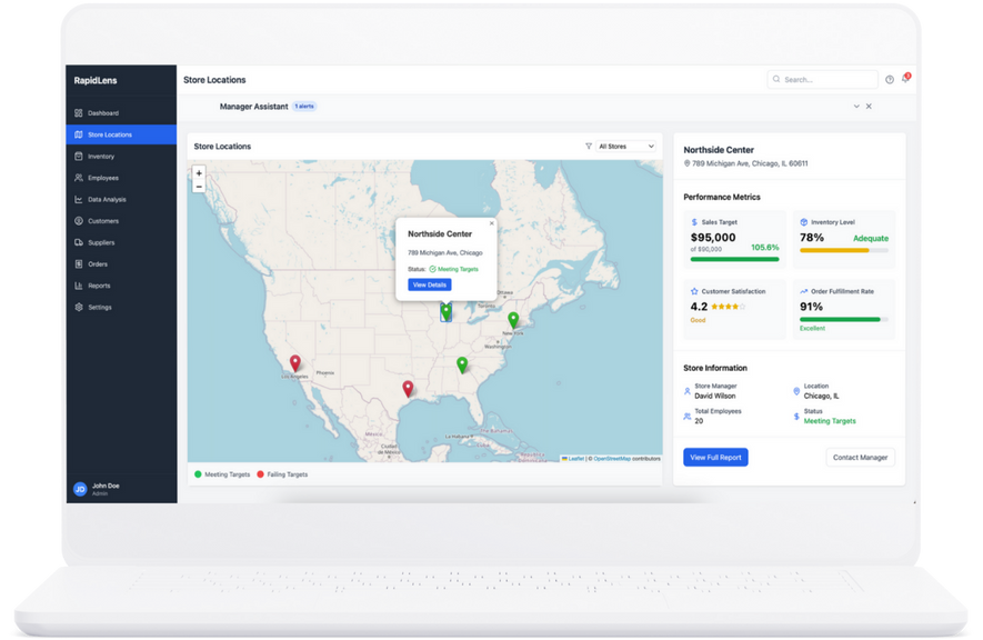Management System